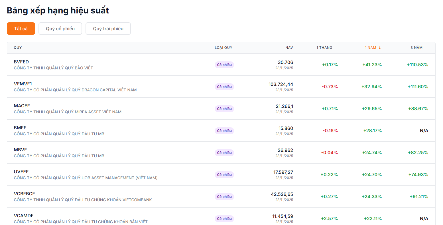 Behivest screenshot 4